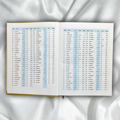 Holy Quran – Urdu translation in ROMAN Script